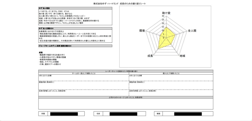 ゆずでのレーダーチャート実物